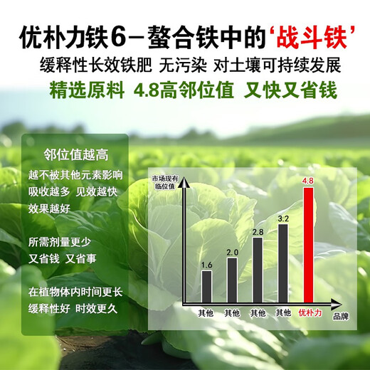 EDDHA-FE6 Fertilizante con hierro quelado Fertilizante foliar Árboles frutales y hortalizas Amarillamiento de los cítricos Hojas amarillas Enfermedad de las hojas blancas Suplemento de hierro Fertilizante soluble en agua EDDHA-Hierro quelado Caja completa 24 Jin Jin equivalente a 0,5 kg