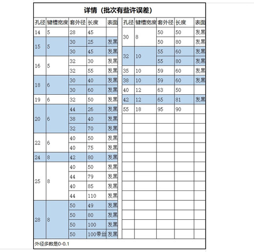 XMSJ现货平单键槽连接套  电机油泵联轴器 孔15689 20258 30258 42 38孔 -10 外62 长95