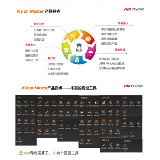 海康iMVS-VM-6100/6200/7100/PRO加密狗机器视觉软件支持VM4.4 iMVS-VM-7100(深度学习版4相机