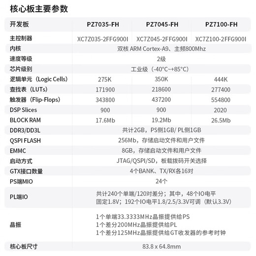 PUZHI FPGA Development Board XilinxzYNQ7035FH 7045 FMC HPC PCIE 7100 Classic Package PZ7035-FH-KFB