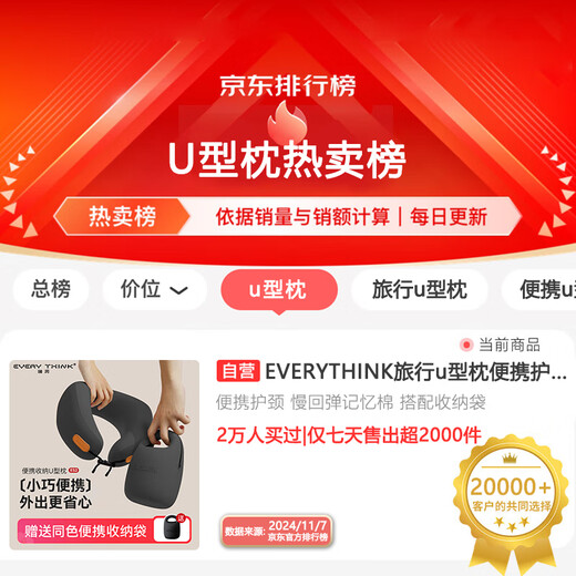 Sleeping hole travel u-shaped pillow portable neck pillow airplane neck pillow long-distance travel neck support everythink nap u-shaped neck pillow