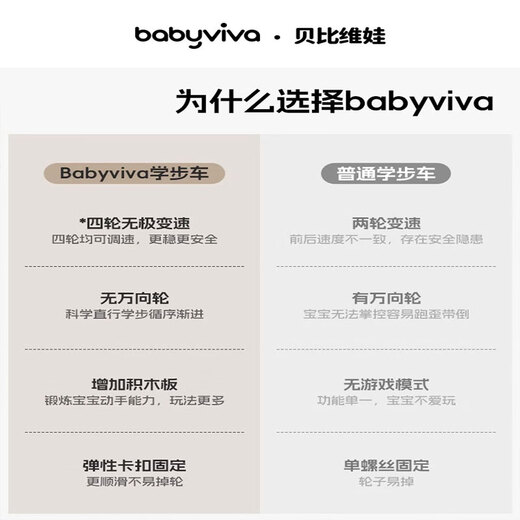 babyviva婴儿学步车手推车多功能宝宝学步车 【4轮调速】-卡其棕