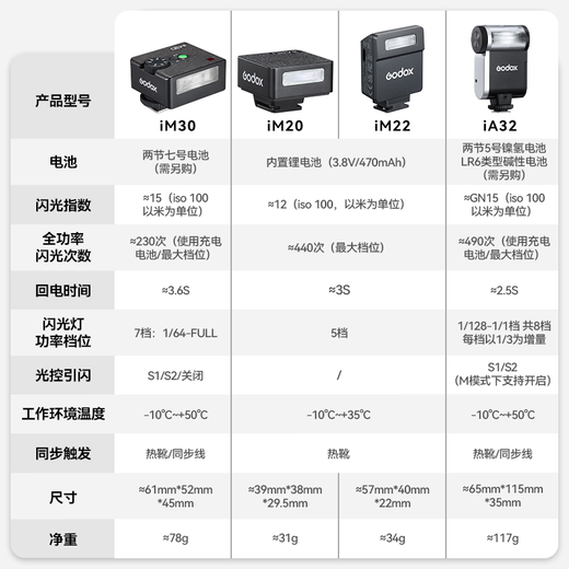 Godox iM30 camera-top mini flash, universal micro-single, small, versatile, external hot shoe light, outdoor portrait fill-in photography light, iM30 camera-top flash, universal, official standard