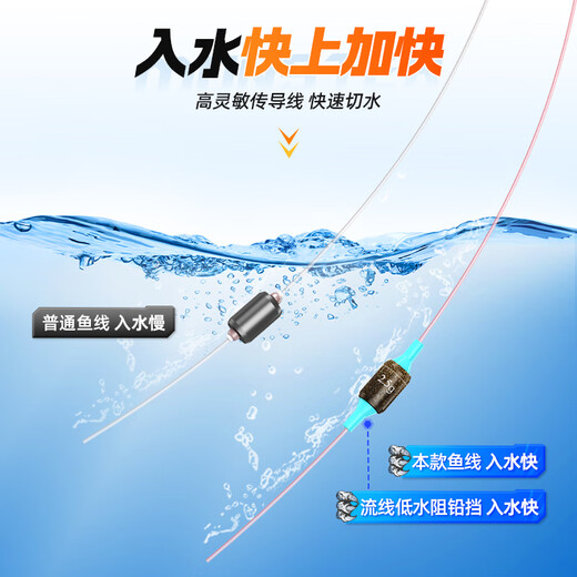 Fishing Source Monster Knotless Main Line Components Tied Imported Fishing Line Set Complete Line Set Strong Tension Fishing Hook Accessories 4.5 Meters Strong Knotless Tension Enhancement 35% No. 2.0 (Pack of Three)