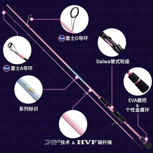 达亿瓦（DAIWA）达亿瓦 一击绚 GL-X 路亚泛用竿远投翘嘴海鲈竿鳜鱼杆 682m 石英白-LXB（2.03米2节中