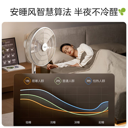 Midea National Subsidy Clover Sleeping Electric Fan Floor Fan Level 1 Energy Efficiency Light Sound Desktop Vertical Household Energy-Saving Fan Intelligent Fan DC Frequency Conversion Timing Remote Control Fan Offline Voice Frequency Conversion Energy Saving Antibacterial Noise Reduction Clover 35TLY