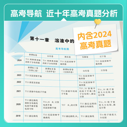 2025新版张梅高考化学真题分类全刷基础1300题高中化学专题训练高中化学教材配套练习高中化学必刷题高三化学