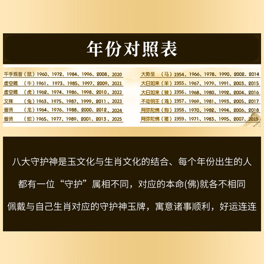 Phoenix Jewelry Twelve Zodiac Pendants Void Bodhisattva Native Buddha Jade Necklace Amulet Birthday Gift for Men and Women