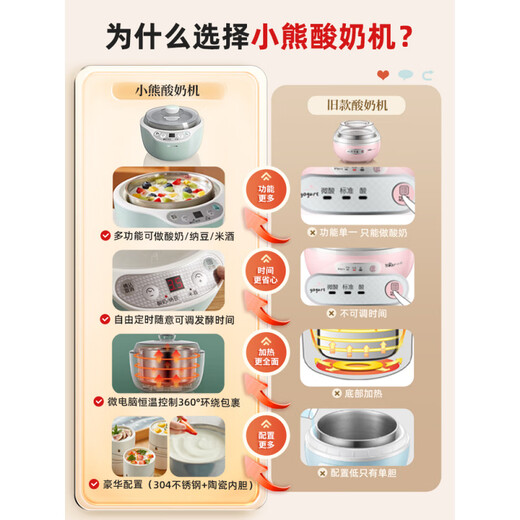 小熊说小熊酸奶机家用小型全自动智能多功能自制纳豆米酒恒温发酵机官方酸奶机家用小型全自动酸奶发酵机 天蓝色 （仅酸奶功能/无分杯）