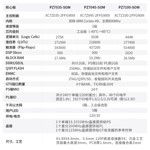 Puzhi FPGA core board xilinx ZYNQ7035 Artificial Intelligence XC7Z045 XC7Z100 Heatsink Package PZ7035-SOM-900