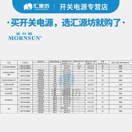 
LISM Jinshengyang bare board LOF120/225/350/450/550/750-20B12/24/48/54LOF750-2 LOF750-20B5454V1389A