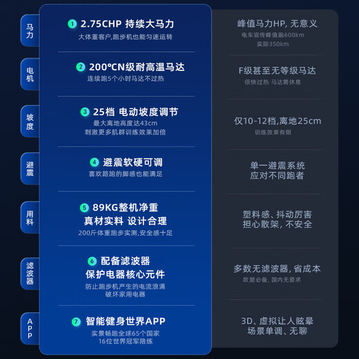 ICON American treadmill T5.5S high-end household silent shock-absorbing electric slope weight management fitness equipment 200 N-class high temperature resistant motor including installation