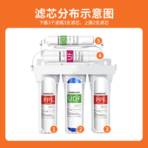 
Can be equipped with JYW-HC-1283wu Home full set of JYW-HC-1283wu Filters of JYYO Water Purifier Filters Level 2+4+5: C1+UF+C2+Wrench