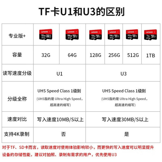 Tarjeta de memoria Lenovo 128GB TF (MicroSD) U3 V30 A1 Tarjeta dedicada para el control de la tableta de teléfonos móviles Recorder del tablero