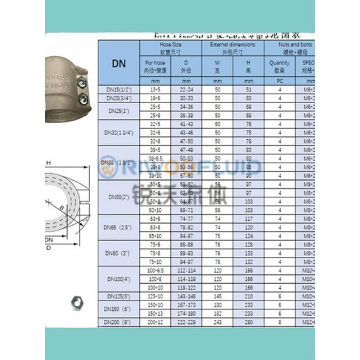 Zhihuishu aluminum tube clamp EN14420-3/ENAW6082 aluminum vest two-half buckle calava two-piece shield machine hoop DN150*13 hose outer diameter 174-180
