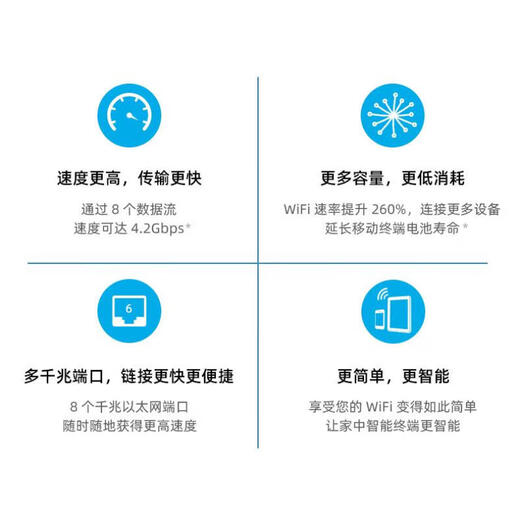 网件（NETGEAR）美国网件（Netgear）美国RBK753网件Orbi752 路由 盒装单只-RBS750