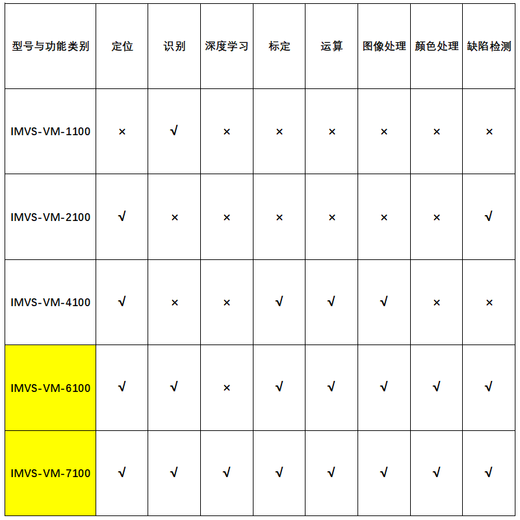 海康iMVS-VM-6100/6200/7100/PRO加密狗机器视觉软件支持VM4.4 iMVS-VM-7100(深度学习版4相机