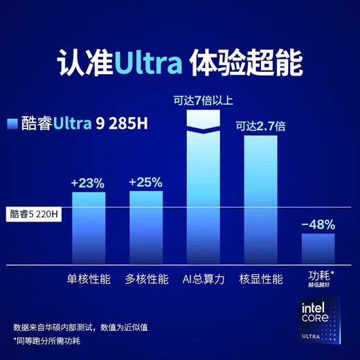 ASUS Lingyao 14 2025 Nationaler Zuschuss 20 % Neuer Core Ultra9 2,8K 120 Hz OLED Hochaussehender, dünner und leichter AI-Laptop (285H 32G 1T) Blau