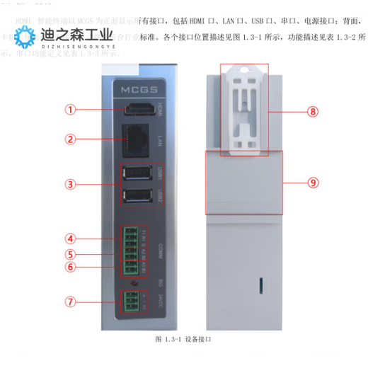 
MCGSPRO Kunlun open-state HDMI smart terminal MBOX-FHD7/4GR remote IoT box touch screen TPC7022Ei