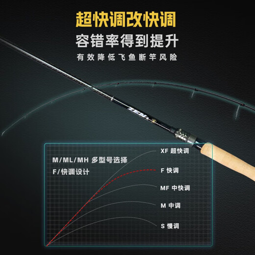 尔鱼（ELFISH）路亚竿碳素枪柄直柄翘鲈鳜鱼超快调虫竿超轻量鱼竿 S/直柄【2.03米】 682m