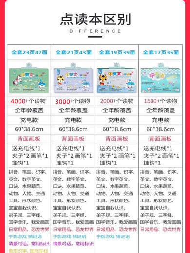 智慧鱼儿童电子书早教书幼儿中英文手指点读书宝宝有声读物学习机发声书 小本加强款USB充电-22面