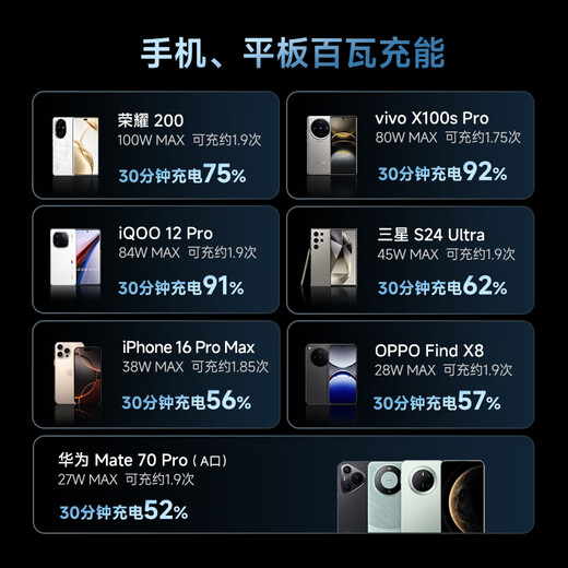 CUKTECH酷态科【3C认证可上飞机】10号超级电能棒Plus15000毫安时充电宝120W/100W快充适用笔记本小米苹果