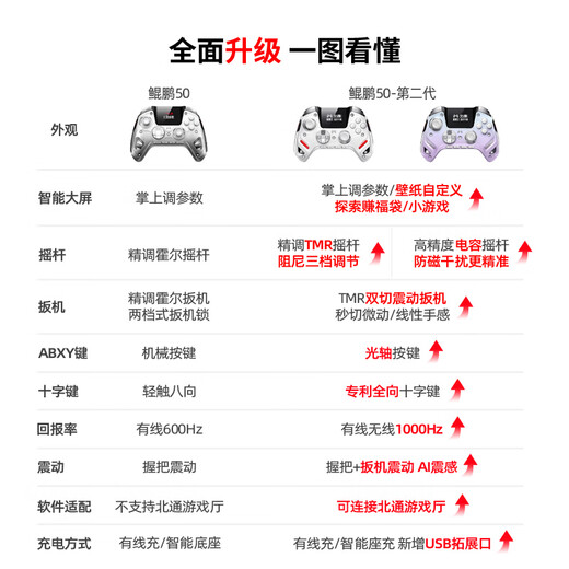 Beitong Kunpeng 50 second generation wireless game controller, intelligent Bluetooth controller, xbox computer, PC mobile phone, steam TV, NSswitch2 vibration body sense, Genshin Impact Pokémon ZA with smart cradle, Kunpeng 50 Cloud Wing White