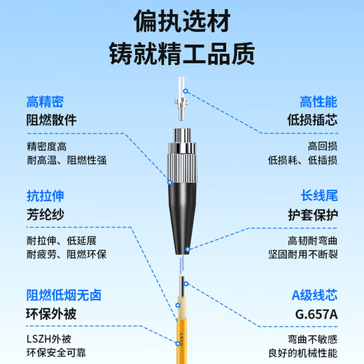 博扬（BOYANG）电信级光纤跳线FC-FC(UPC) 5米 单模单芯 Φ2.0阻燃低烟无卤跳纤光纤线尾纤fc-fc BY-503S