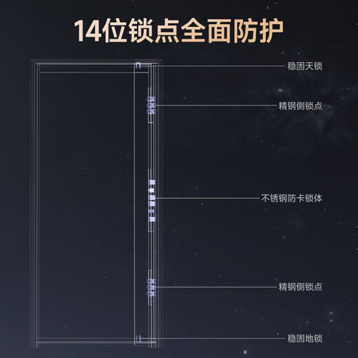 英典朱雀甲级防盗门家用入户门加高门头一门到顶智能门进户门子母门防撬防爆别墅大门 2150*1050/2250*960 【基础款】高端指纹锁