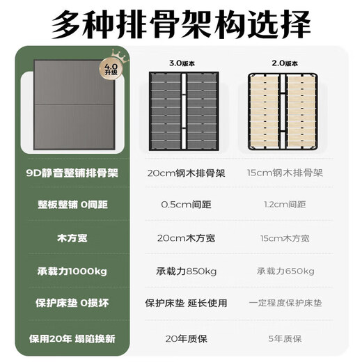 菲玛仕（freemax）极简皮艺床实木床1.5米主卧大床双人床意式真皮床软包床-A826 【头层小牛皮+9D满铺静音排骨架】单床 1500mm*1900mm框架结构