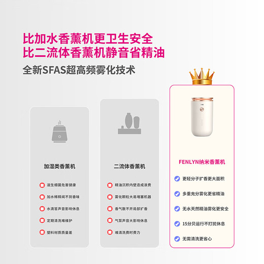 FENLYN FENLYN Aroma Diffuser Automatic Fragrance Machine Home Bedroom Sleep Aid Diffuser SFAS Aroma Diffuser Birthday Gift for Boyfriend Husband Girlfriend Wife Exquisite and High-end Gift Box Time and Space Silver (Upgraded Flagship Model) + Night FENLYN (Light Fragrance) 15ml