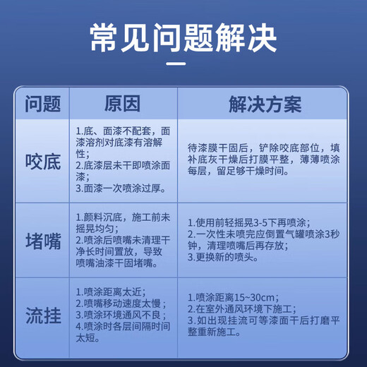 VIKAGU hand-operated self-spraying anti-corrosion and anti-rust paint metal paint scratch repair and color change DIY graffiti 350ml NO.39 black