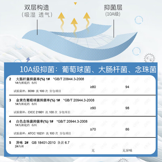 Catman youth underwear boys' pure cotton boxer briefs for middle school and high school students children's development period puberty antibacterial boxer briefs