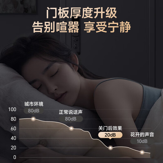 英典朱雀甲级防盗门家用入户门加高门头一门到顶智能门进户门子母门防撬防爆别墅大门 2150*1050/2250*960 【基础款】高端指纹锁