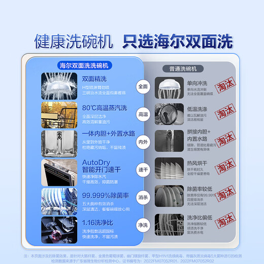 Haier W5000 double-sided washing dishwasher 15 sets of embedded large-capacity fully automatic household frequency conversion first-class water efficiency automatic door opening partition washing EYBW152266BKU1