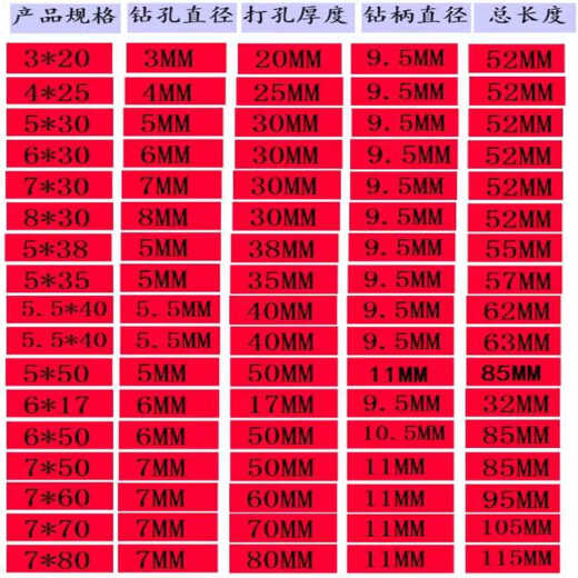 空心钻刀打孔钻头凭证装订机刀头打孔票据装订机钻头装订机配件 NO得力38813886特种钢