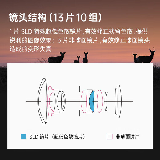 SIGMA 18-50mm F2.8 DC DN Contemporary half-frame large aperture mirrorless zoom lens for humanistic landscape photography Canon RF mount official standard (with main picture as a bonus)