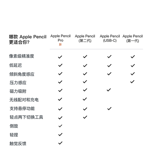 Apple/Apple Pencil Pro magnetic stylus stylus Apple Pen capacitive pen writing and drawing suitable for iPad mini new product/Pro (M4)/Air (M2)