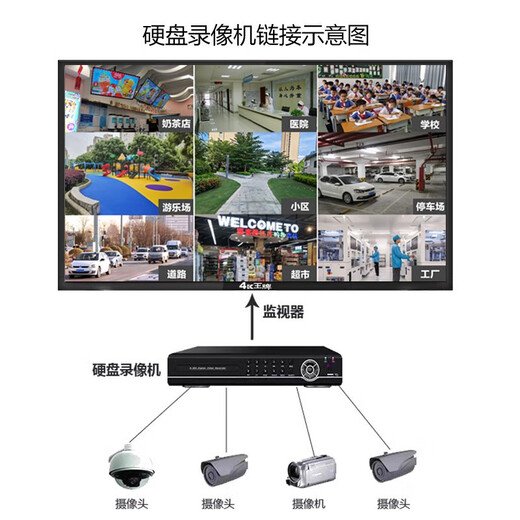 4KK Ace 32/43/55/65/75/85-Zoll-Überwachungsdisplay Sicherheit Wandmontierbarer Überwachungs-Großbildmonitor in Industriequalität Das 50-Zoll-Ultra-High-Definition-Überwachungsdisplay wird mit einem Rack geliefert