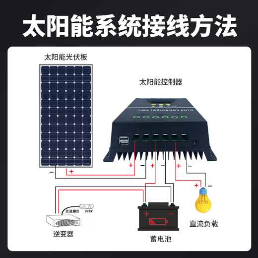 Solar controller fully automatic universal 12V24V36V48V lithium battery photovoltaic panel charger MPPT controller 30A