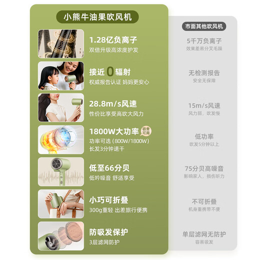 Bear Hair Dryer Negative Ion Hair Dryer Home Hair Dryer High Power Student Dormitory Low Power Portable Folding Birthday Gift for Girlfriend and Wife National Subsidy