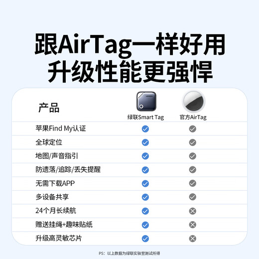 Green Airlines Airtag Apple Сертифицированный позиционирование трекер-трекер, противоположное устройство беспроводное положение Точный поиск, применимый к Apple Mobile Plosing Car Key рюкзак для велосипеда