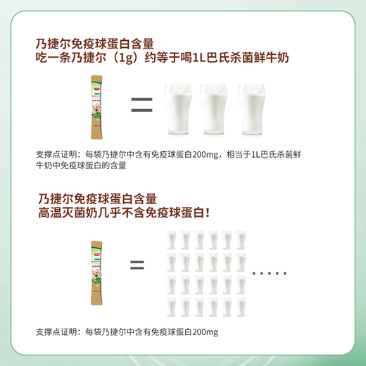 Tianmeijian Naijieer Immunoglobulin Cattle Colostarch 10 bags/box*15