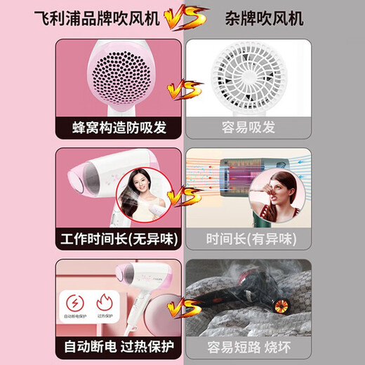 Philips (PHILIPS) hair dryer, low-power mini hair dryer for students, foldable, home dormitory, no harm to hair, hot and cold air dryer, portable 2-speed adjustment 1200W, portable and foldable HP8120