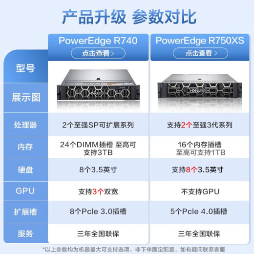 Dell PowerEdge R750XS Servidor Host 2U Rack Xeon Virtualización GPU Customización de máquina completa 2* Medalla de oro 5318y 48 núcleos 96 subprocesos 256g Memoria 丨 6* 12T Disco duro SAS 丨 H755