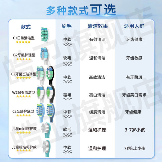 幻想飞碟适配飞利浦PHILIPS sonicare电动牙刷头Hx686p Hx680y Hx680z  HX680 Hx682替换头 8支 【G2牙龈护理型】