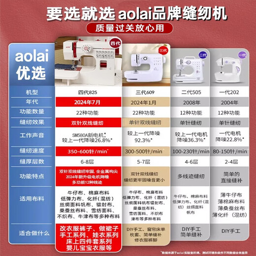 AOLAI家用缝纫机825H全自动锁边吃厚小型台式多功能双针静音衣车 825H+扩展台+大礼包+6压脚39色线