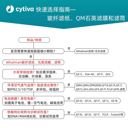 GF/F玻璃纤维滤纸 叶绿素检测1825-142直径142mm孔径0.7um 1825-14225片/盒