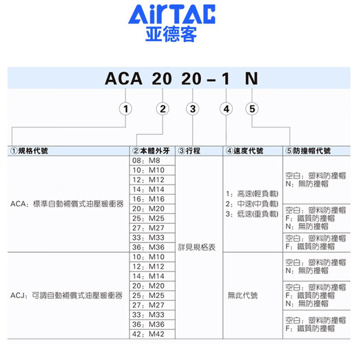 液压缓冲器阻尼器ACA1007油压气动撞气缸减震可调稳速器定制 ACA14122