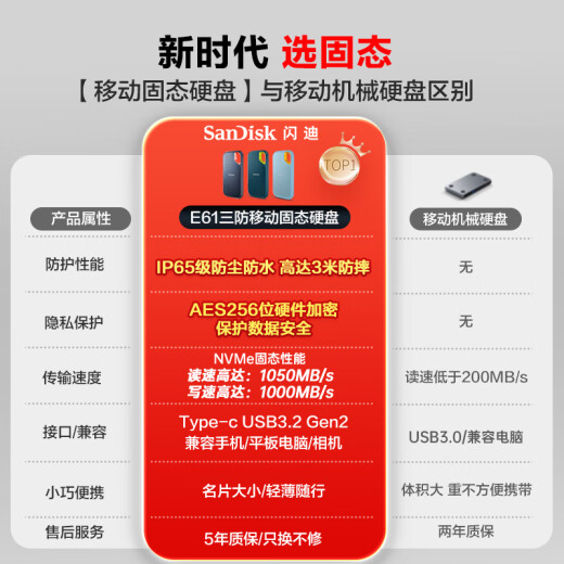 Sandisk 1TB NVME Мобильный твердотельный диск (PSSD) E61 Supreme Speed ​​Spear Perform Edition Songbaiqing SSD Speed ​​Speed ​​1050MB/S Мобильный телефон Прямой подключение к внешнему жесткому диску.